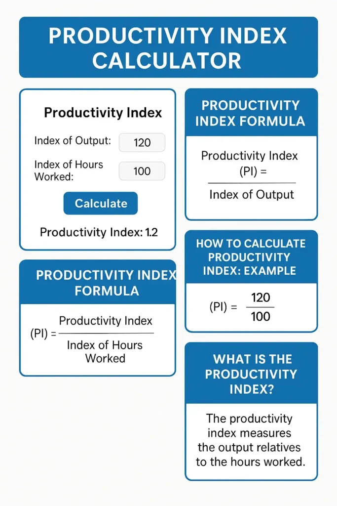 Productivity Index Calculator