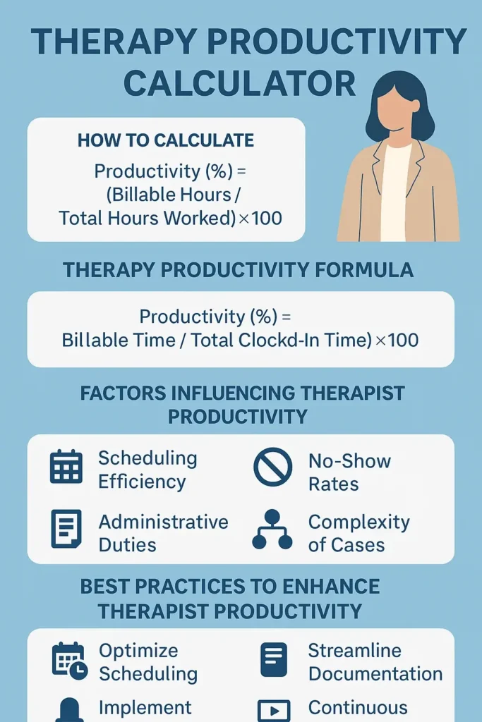 Therapy Productivity Calculator