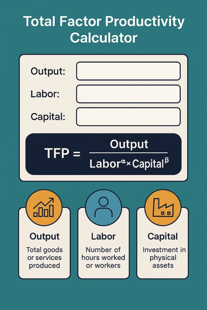 Total Factor Productivity Calculator